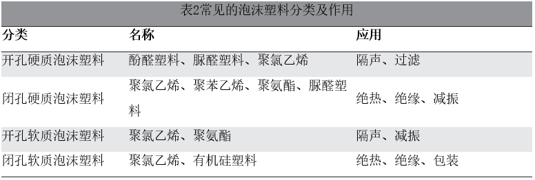微结构材料及其在汽车上的应用