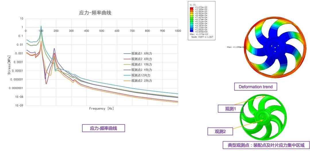 如何用材料代替实现降本？聚丙烯+玻纤方案大有作为！