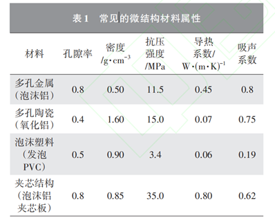 微结构材料及其在汽车上的应用