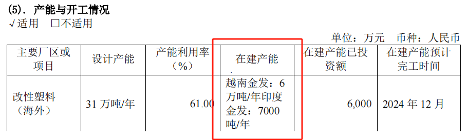 中国改性塑料企业在越南的布局