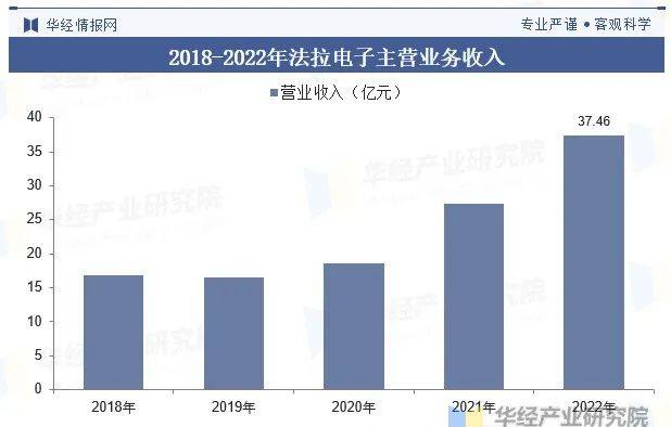 中国薄膜电容器行业发展现状及竞争格局分析，高端产品的比重将逐年增大