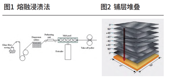 PP热塑复合材料用于电池包上盖性能评估