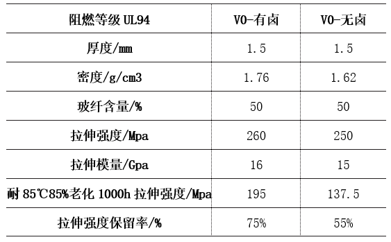 PP热塑复合材料用于电池包上盖性能评估