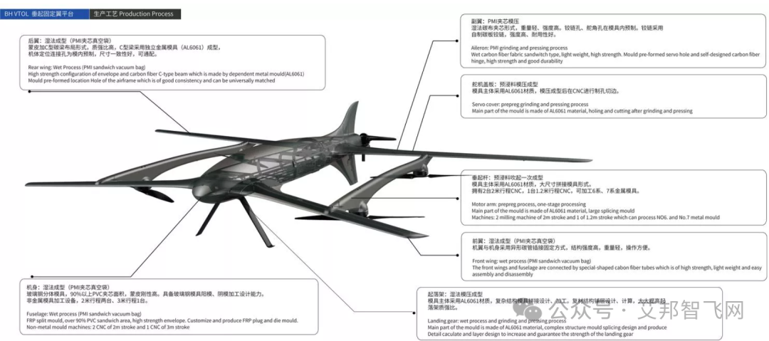 20+无人机复合材料结构件制造企业