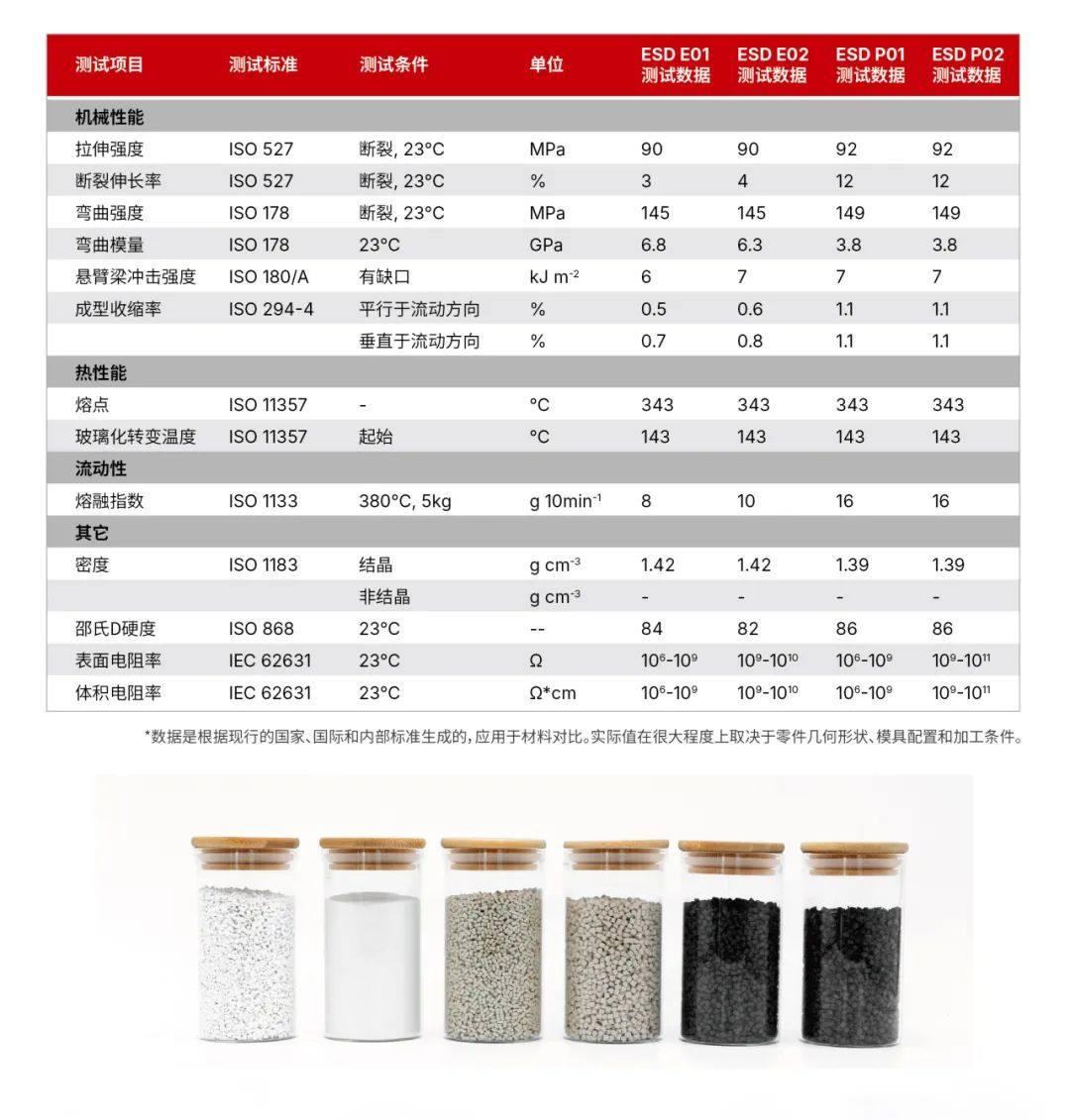 产品动态｜中研股份PEEK防静电型材专用产品