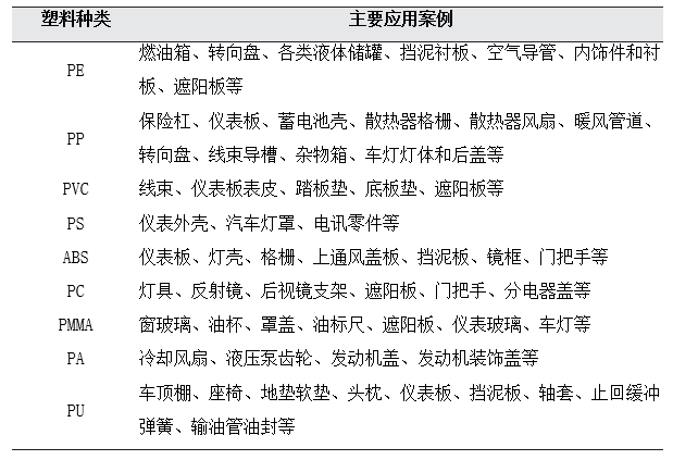 报废汽车塑料如何分类回收？如何鉴别塑料品类？