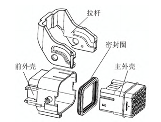 汽车高低压连接器的结构及性能区别