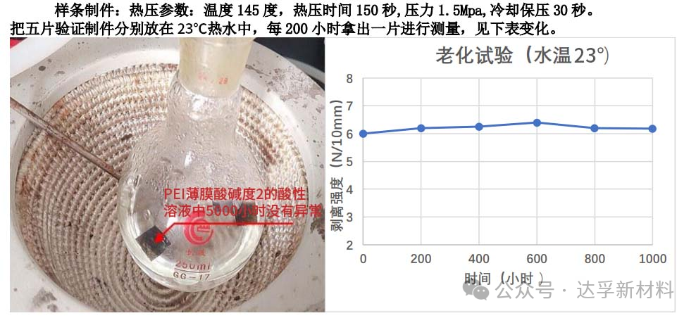 达孚新材料|塑料界的明珠——PEI（聚醚酰亚胺）薄膜