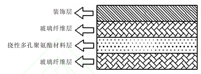 微结构材料及其在汽车上的应用