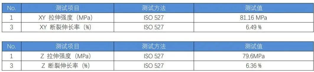 ​性能突破：一迈&阿科玛，推出高性能PEKK材料3D打印解决方案