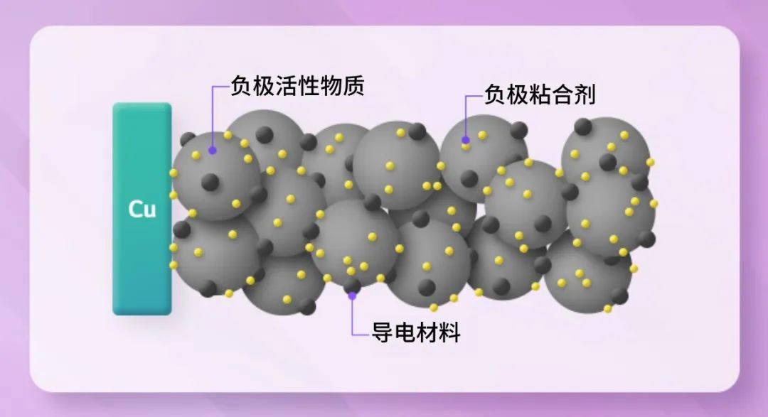 新一代电池材料解决方案！高性能负极粘合剂