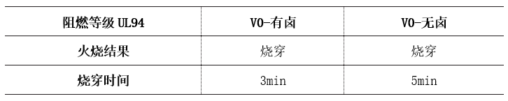 PP热塑复合材料用于电池包上盖性能评估