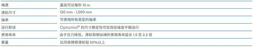 电梯的隐形“导航员”：为高效传动铺平顺畅之路