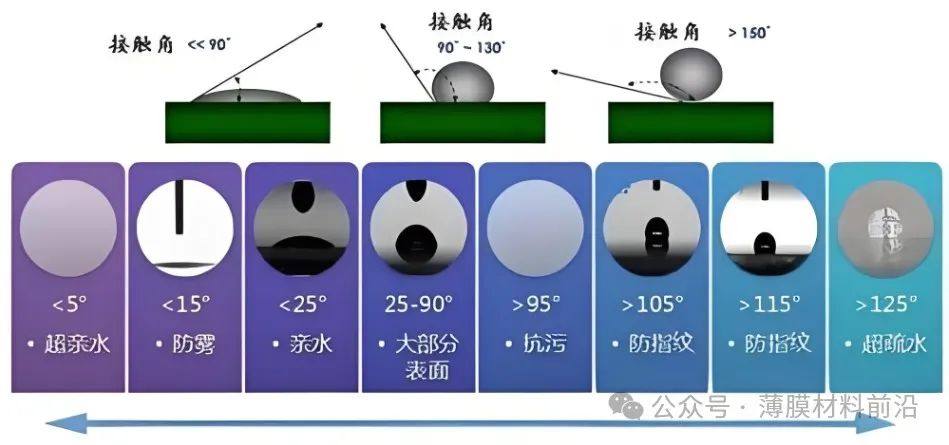 【揭秘科技前沿】AF膜：成分奥秘、工作原理与制备工艺全解析