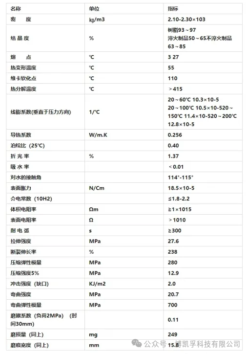 聚四氟乙烯塑料王（PTFE）—特种工程塑料国内产能占全球的67%