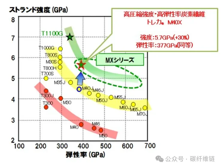 国内首件！第三代湿法碳纤维PCT产品专利诞生，赋能中国碳纤维产业国际竞争力！