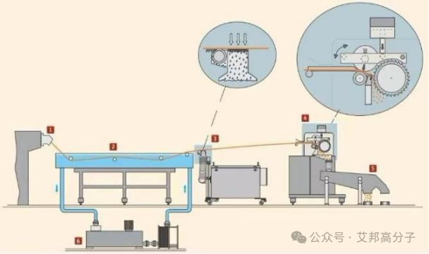 中国塑料切粒机企业30强