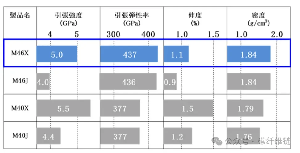 国内首件！第三代湿法碳纤维PCT产品专利诞生，赋能中国碳纤维产业国际竞争力！