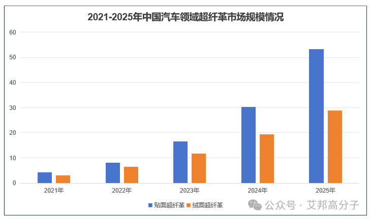 汽车领域超纤革供应商及其创新应用盘点 汽车领域超纤革供应商及其创新应用盘点