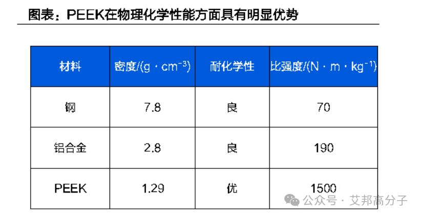 人形机器人常用的8种高分子材料