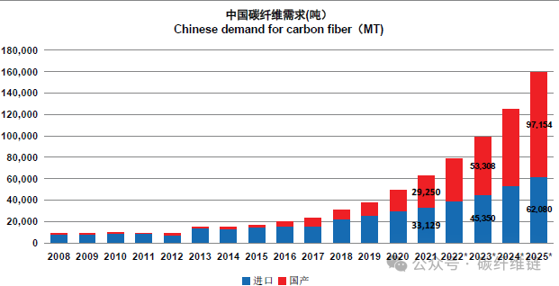 国内首件！第三代湿法碳纤维PCT产品专利诞生，赋能中国碳纤维产业国际竞争力！