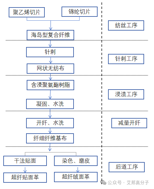 汽车领域超纤革供应商及其创新应用盘点 汽车领域超纤革供应商及其创新应用盘点