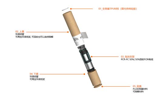 TPU材料在电子雾化器上的应用