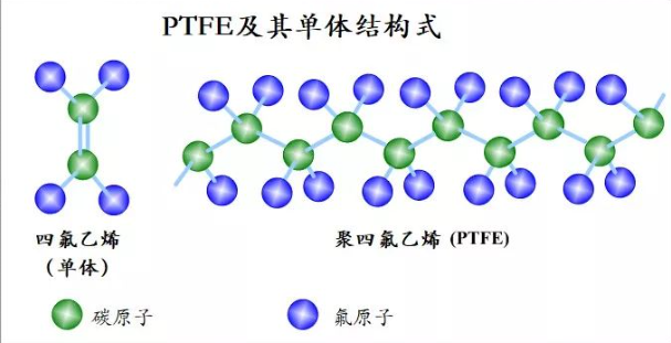 聚四氟乙烯塑料王（PTFE）—特种工程塑料国内产能占全球的67%