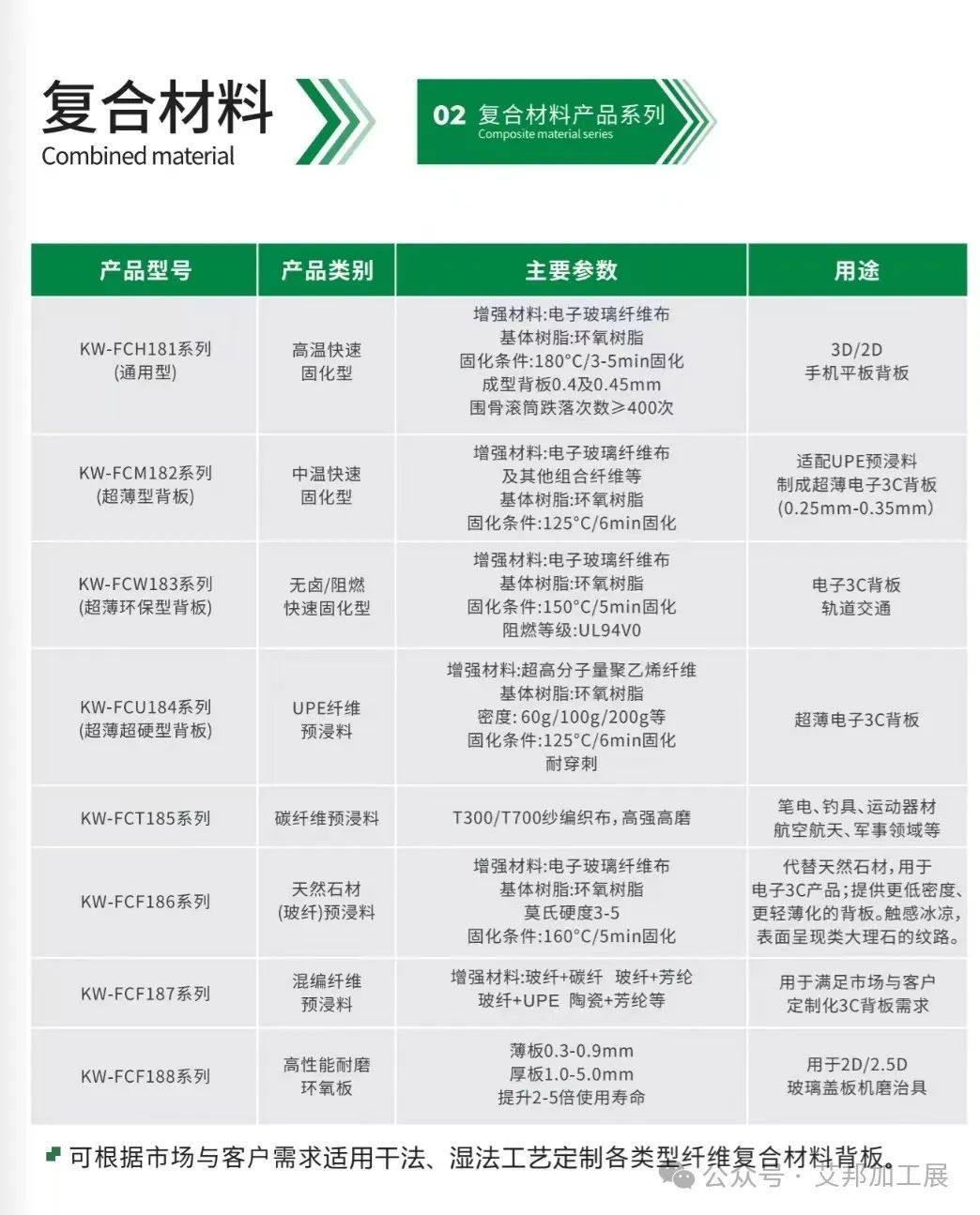 玻纤板手机后盖应用持续渗透，11家材料供应商盘点