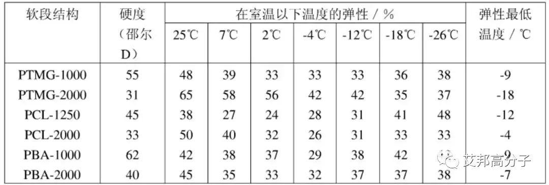 TPU材料在电子雾化器上的应用