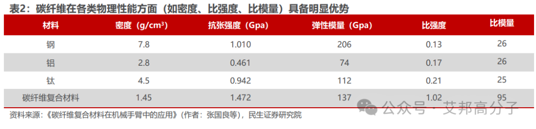 人形机器人常用的8种高分子材料