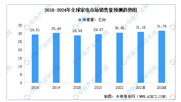 高耐候、高光泽、高硬度PP材料引领家电市场新潮流