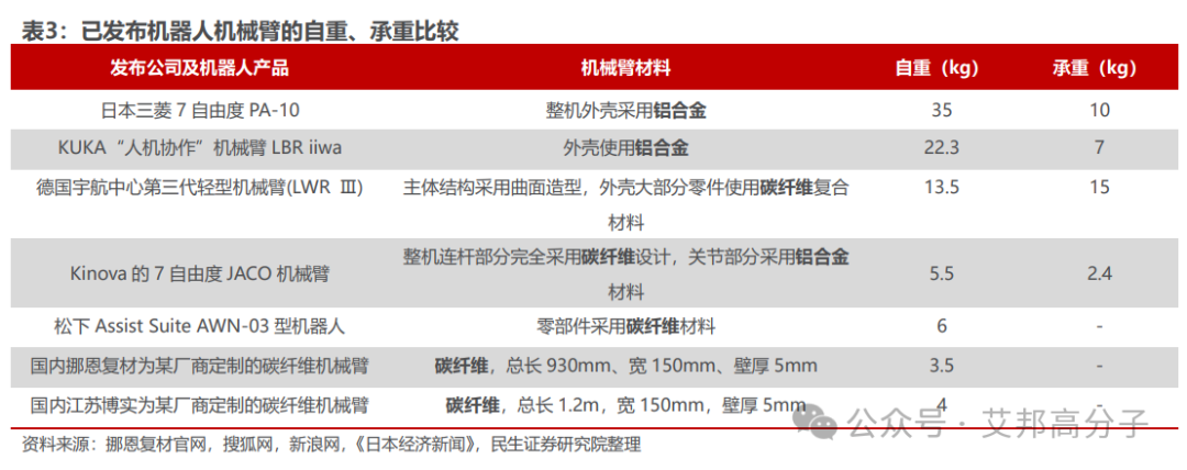 人形机器人常用的8种高分子材料