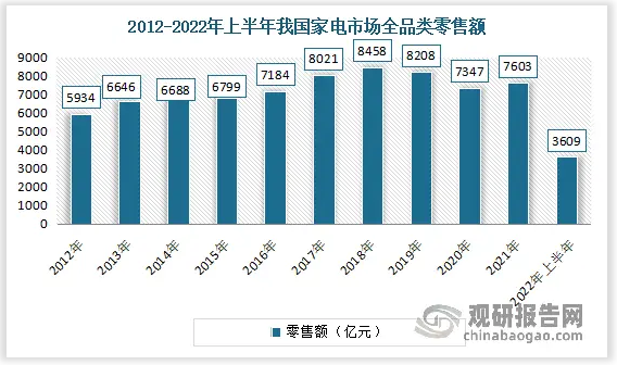 高耐候、高光泽、高硬度PP材料引领家电市场新潮流