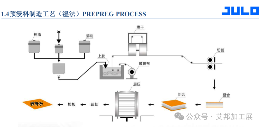 玻纤板手机后盖应用持续渗透，11家材料供应商盘点