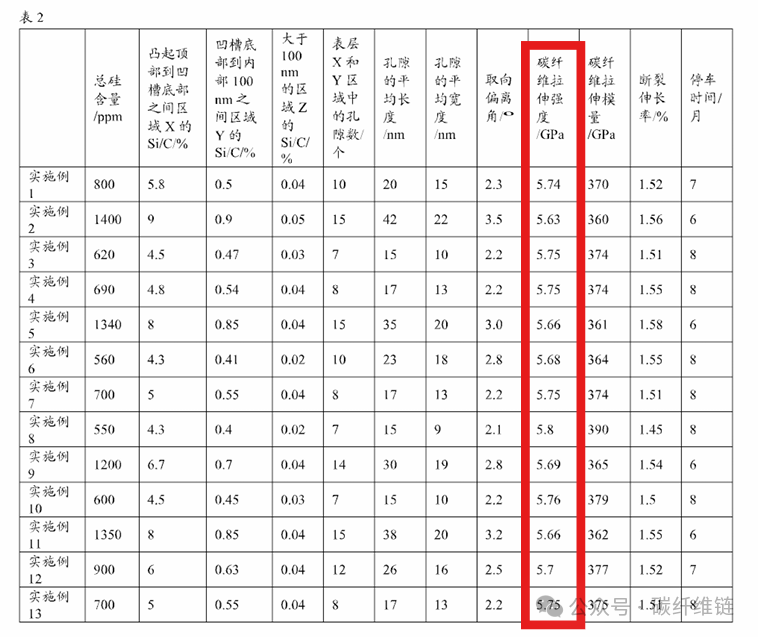 国内首件！第三代湿法碳纤维PCT产品专利诞生，赋能中国碳纤维产业国际竞争力！