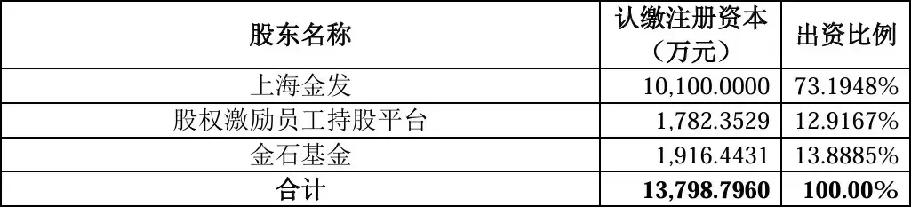 珠海万通特种工程塑料获5亿战略投资