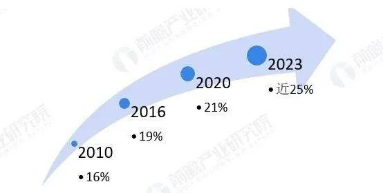 中国改性塑料产量近3000万吨！广东省30家知名改性塑料企业及最新动态