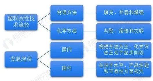 中国改性塑料产量近3000万吨！广东省30家知名改性塑料企业及最新动态