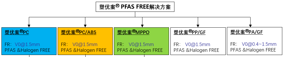 PFAS在塑料中不能用了！10余家企业已经推出替代方案！