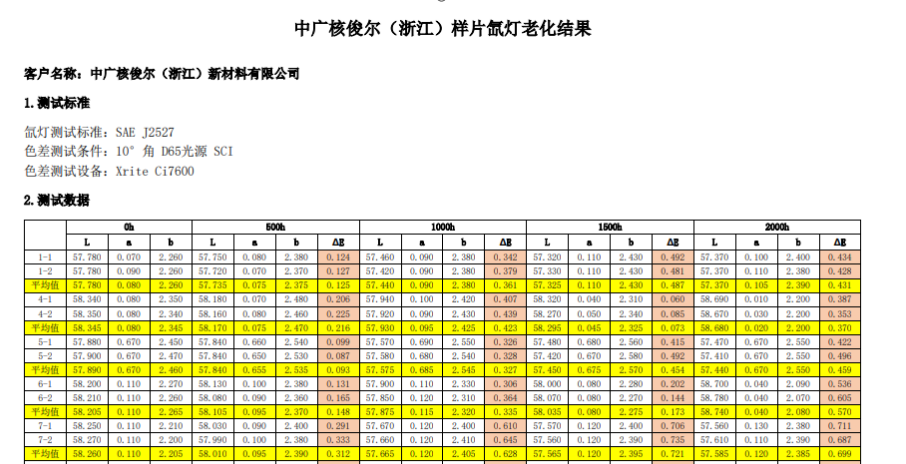 高耐候、高光泽、高硬度PP材料引领家电市场新潮流