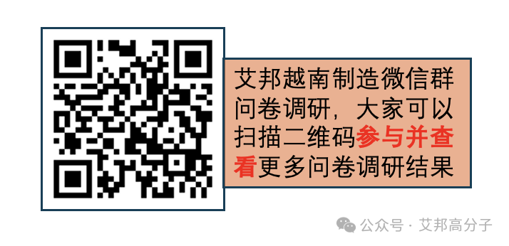 最近关于越南塑料行业的群调研分享