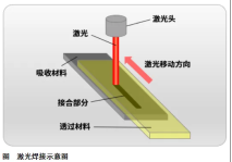 扬州磐晟推出新能源汽车循环管路用激光焊接PPS材料