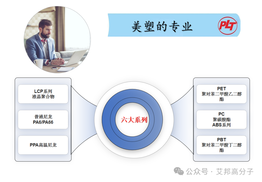 中国改性塑料产量近3000万吨！广东省30家知名改性塑料企业及最新动态
