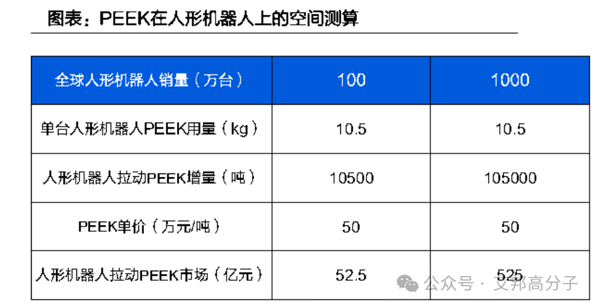 人形机器人常用的8种高分子材料