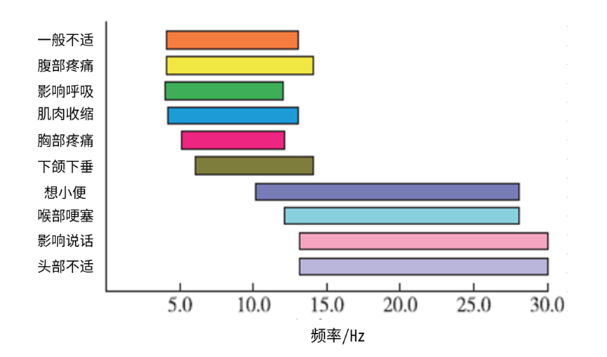 减振座椅，‘轻’享未来！长华化学推出创新座椅泡沫方案