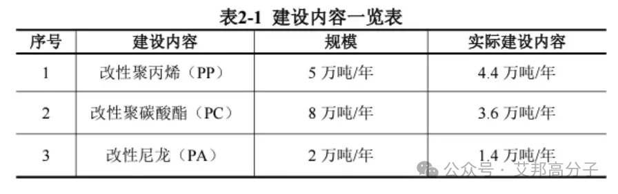 中外30家知名改性PC生产企业