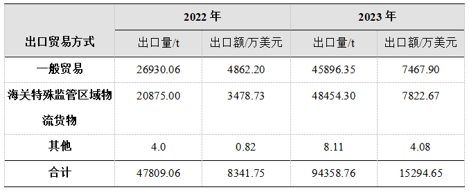 中国己内酰胺市场情况分析，2028年产能将达800万吨