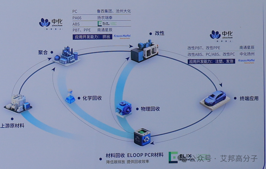 中外30家知名改性PC生产企业