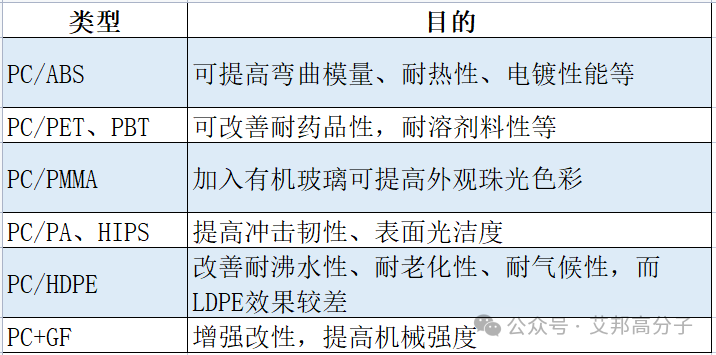 中外30家知名改性PC生产企业